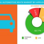 automotive_seats_market
